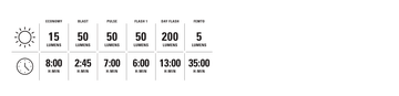 Lezyne Zecto Drive Rear 200+ - Simple Bike Store