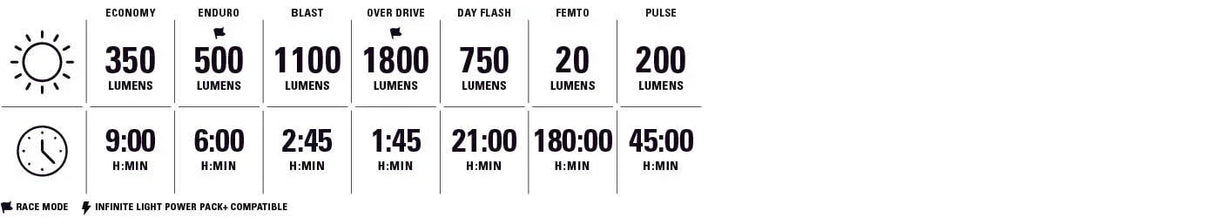Lezyne SUPER Drive Front 1800+ - Simple Bike Store