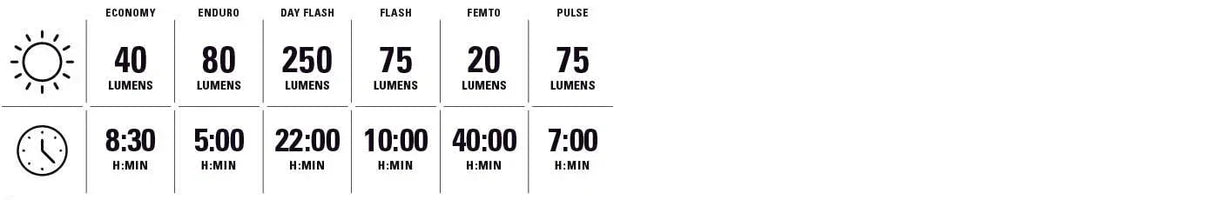Lezyne Zecto Drive Front 250+ - Simple Bike Store