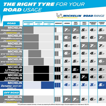 Michelin Dynamic Sport - Simple Bike Store