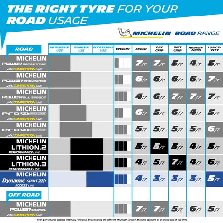 Michelin Dynamic Sport - Simple Bike Store