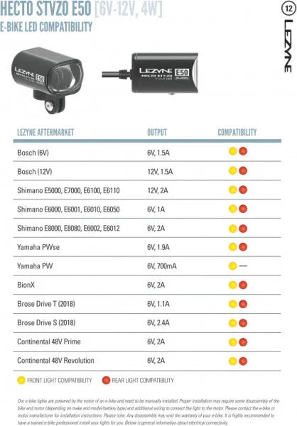Lezyne Hecto Drive E50 - Simple Bike Store