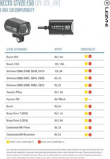 Lezyne Hecto Drive E50 - Simple Bike Store