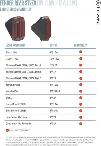 Lezyne Ebike Rear Fender Light - Simple Bike Store