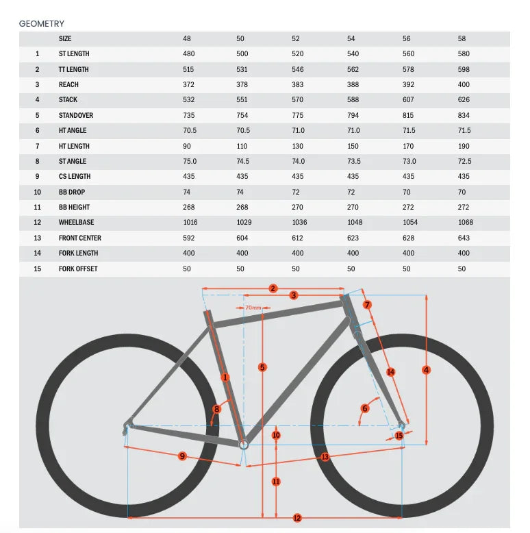 Kona Rove LTD - Simple Bike Store