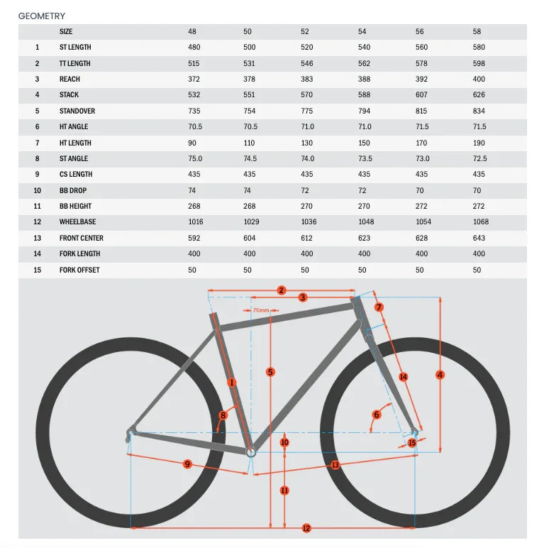 Kona Rove DL - Simple Bike Store