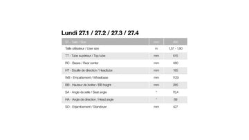Moustache Lundi 27.3 - Simple Bike Store
