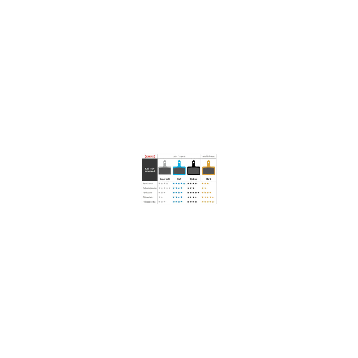 Elvedes Disc Brake Pads 6897