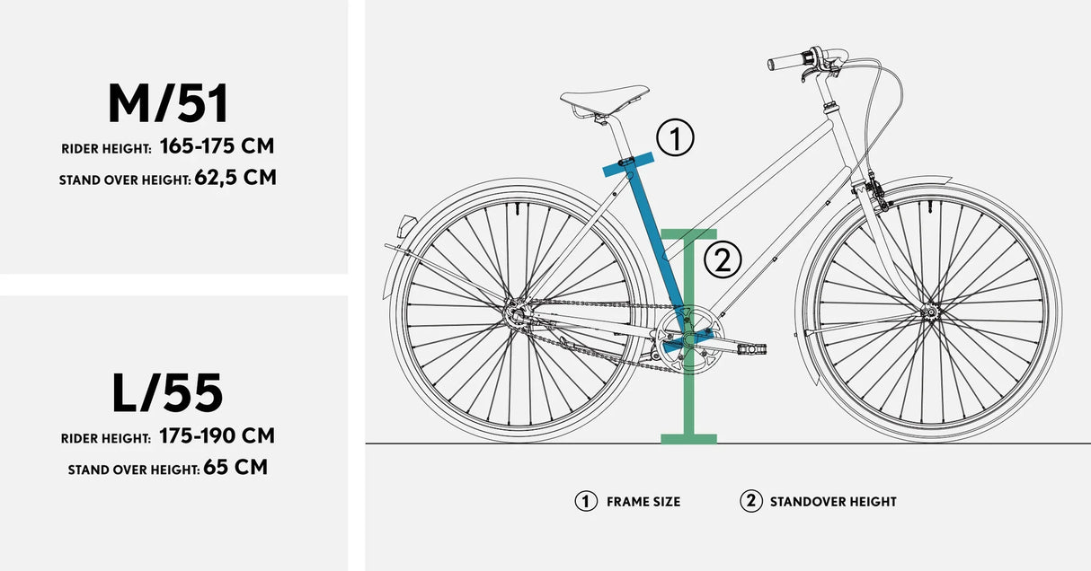 Pelago Abo - Simple Bike Store