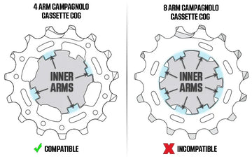 Wahoo - KICKR (CORE) Campagnolo Freehub Body - Simple Bike Store