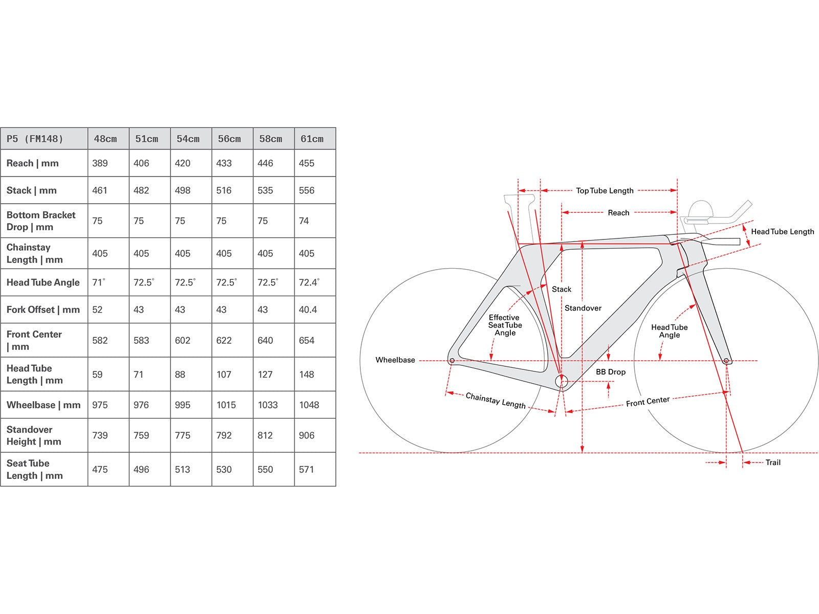 Cervelo P5 Frameset - 2025 – Simple Bike Store