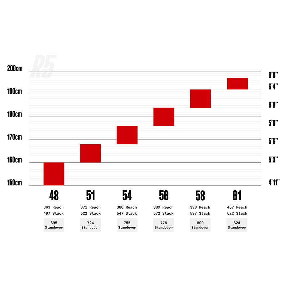 Cervelo R5 Ultegra Di2 - 2025