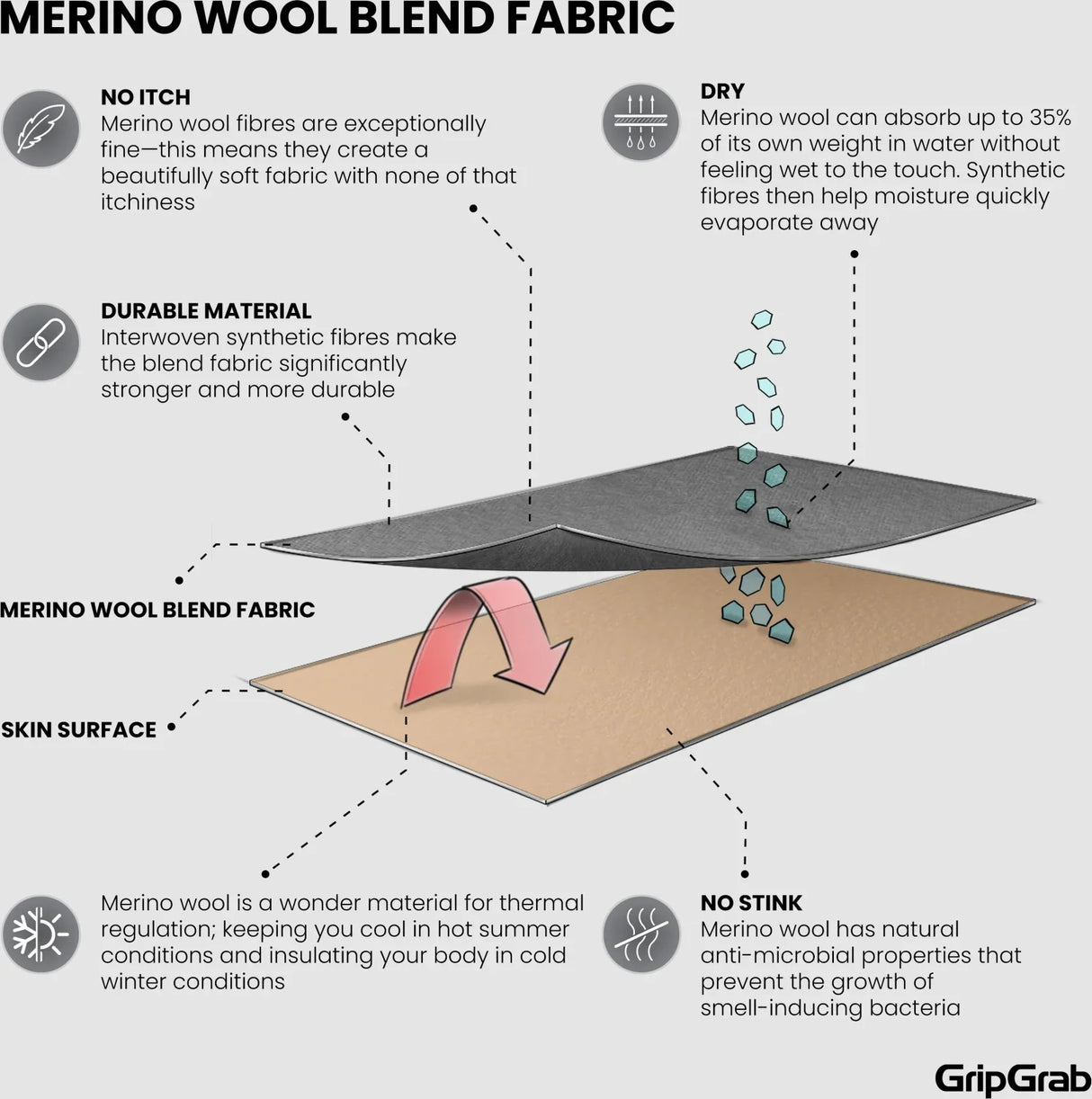 GripGrab Merino Wool Liner Gloves - Simple Bike Store