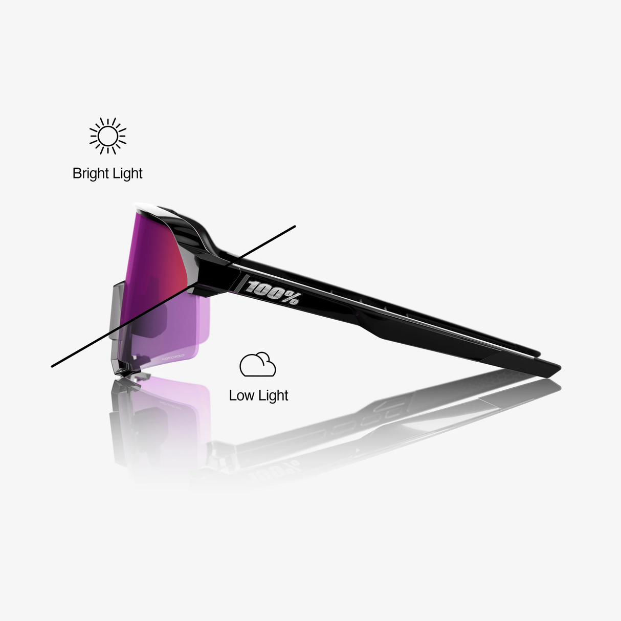 100% - S3 Gloss Black Purple Mirror Photochromic Lens