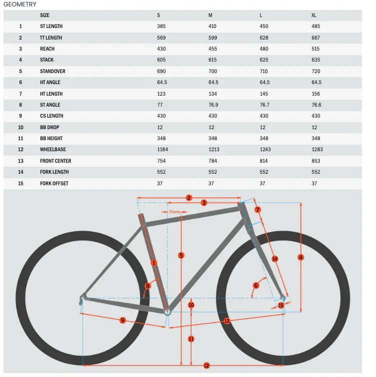 Kona Process 153 27.5 - Simple Bike Store