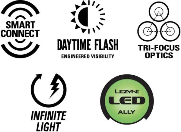 Lezyne SUPER Drive Front 1800+ - Simple Bike Store