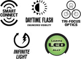 Lezyne SUPER Drive Front 1800+ - Simple Bike Store