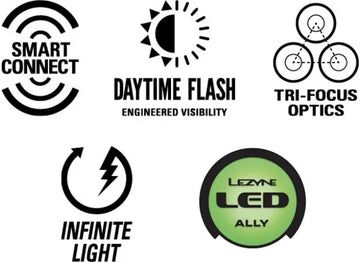 Lezyne SUPER Drive Front 1800+ - Simple Bike Store