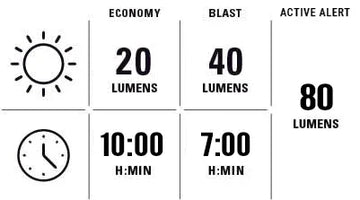 Lezyne Strip+ Alert - Simple Bike Store