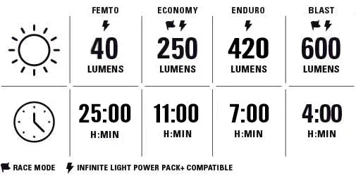 Lezyne Super STVZO 600+ - Simple Bike Store