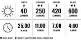 Lezyne Super STVZO 600+ - Simple Bike Store