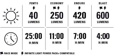 Lezyne Super STVZO 600+ - Simple Bike Store