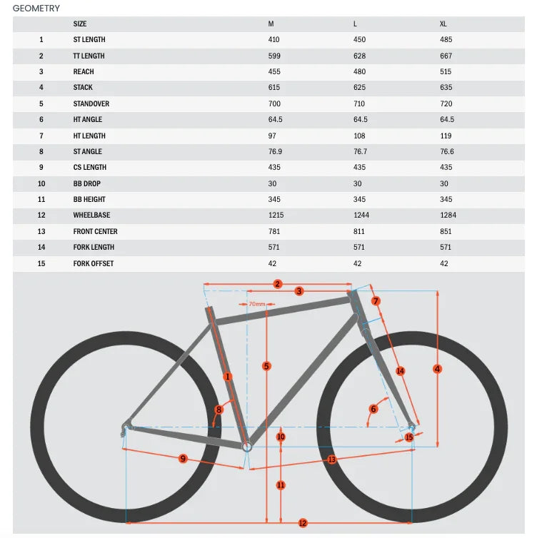 Kona Process 153 DL 29 - Simple Bike Store