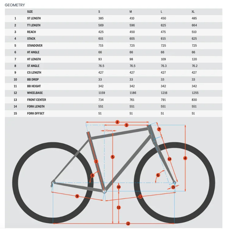 Kona Process 134 DL 29 - Simple Bike Store